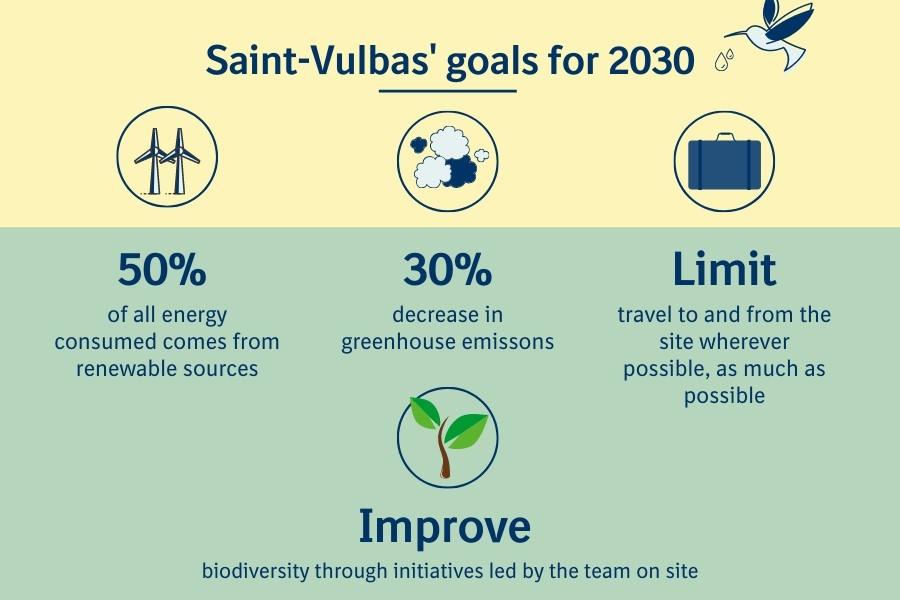 Saint Vulba's goals for 2030 Saint Vulba's goals for 2030