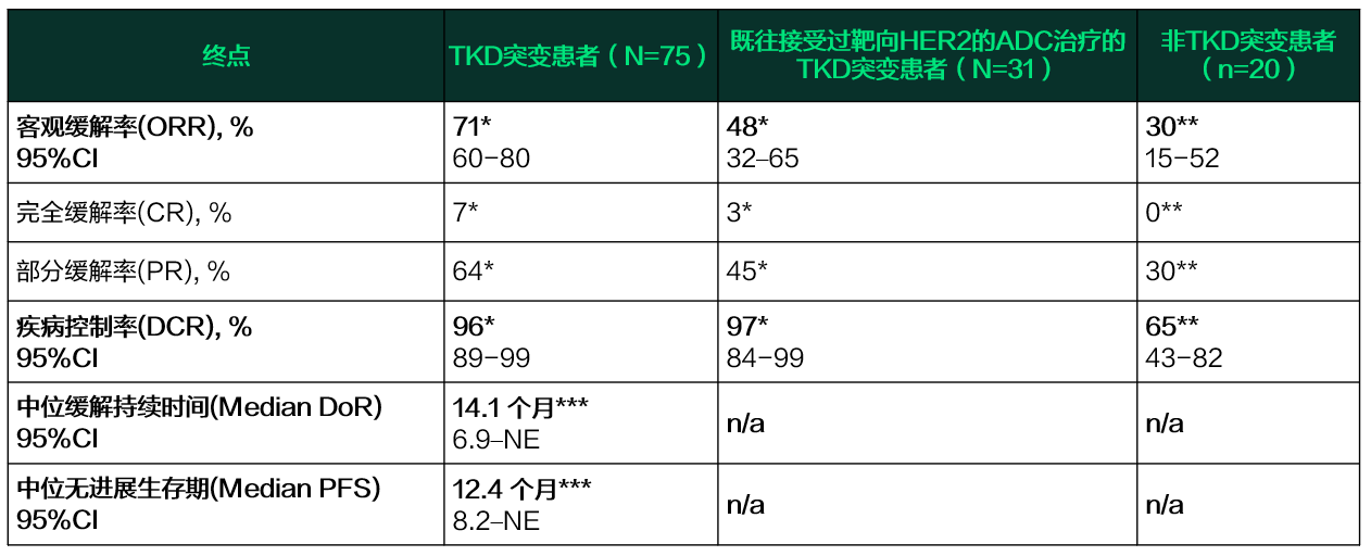 AACR-1 AACR-1