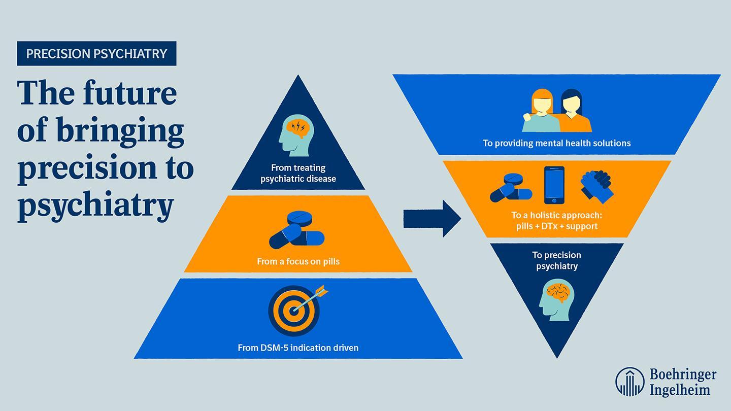 The future of bringing precirion to psychiatry